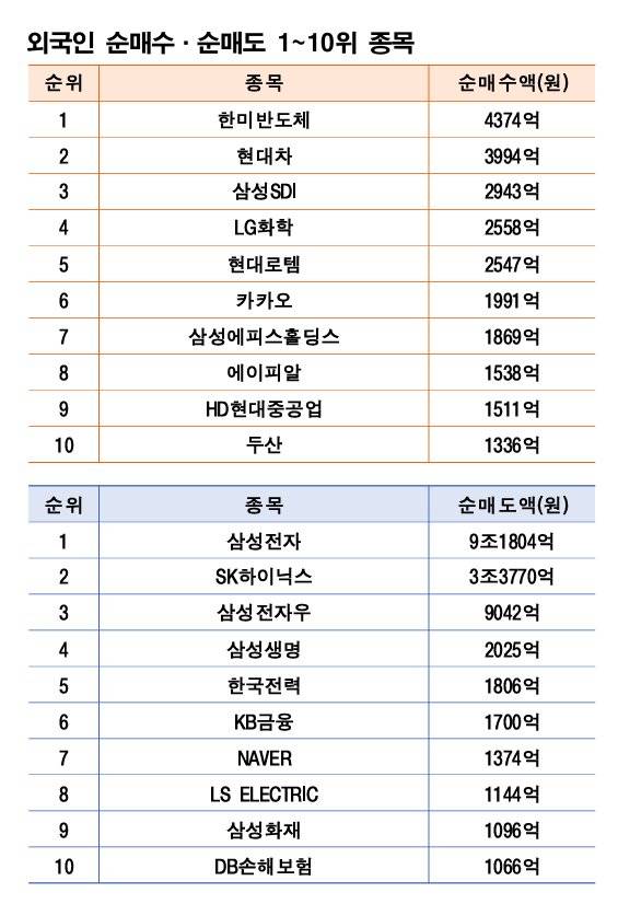 기간: 2월 23~27일｜자료: 한국거래소