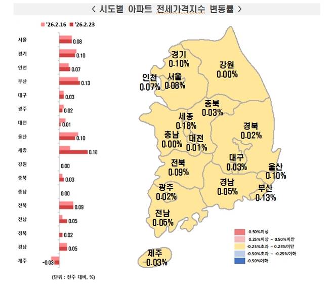 시도별 아파트 전세가격지수 변동률  [한국부동산원 제공]