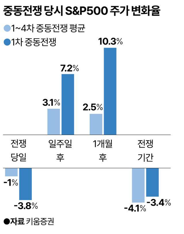 그래픽=강준구 기자