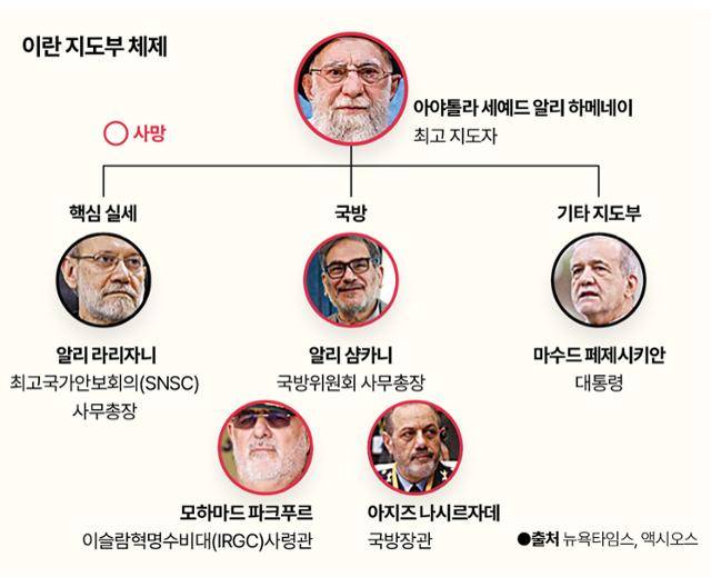 이란 지도부 체제. 그래픽=신동준 기자