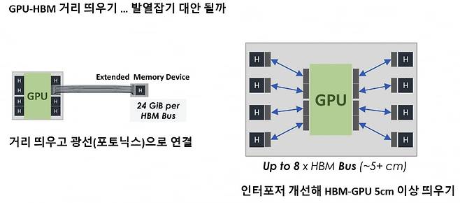 자료출처= 삼성전자 ISSCC 2026 발표자료.
