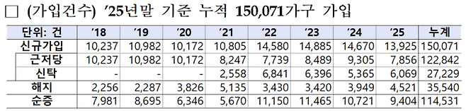 [사진출처=금융위]