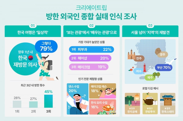 사진 제공=크리에이트립