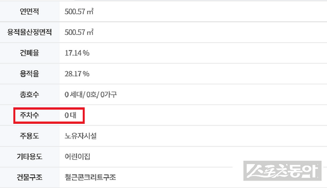 인천 남동구청 소유의 공원 부지 위에 세워진 건축물들을 둘러싸고 ‘불법 인허가’ 및 ‘데이터 조작’ 의혹이 증폭되고 있다(건축물대장). 사진제공｜국토부