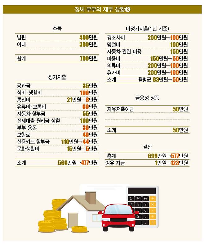 [일러스트 | 게티이미지뱅크]