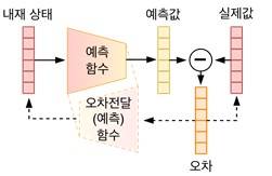 [KAIST 제공. 재판매 및 DB 금지]