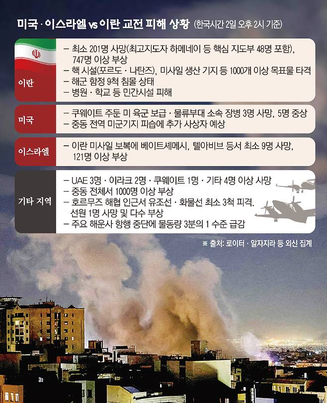 사진은 이란 테헤란에서 1일(현지시간) 미국과 이스라엘군의 공습으로 연기가 피어오르고 있다. (테헤란/AFP연합뉴스)