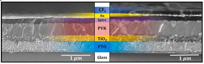 ▲기본적인 페로브스카이트 태양전지(PSC, 왼쪽)와 CFx로 캡슐화된 PSC(오른쪽)의 단면을 나타내는 전자현미경 이미지. (사진=Nano Energy, 2026)