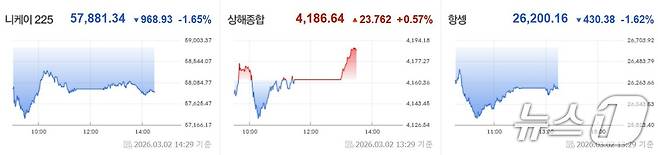 (네이버 증권 화면 갈무리)