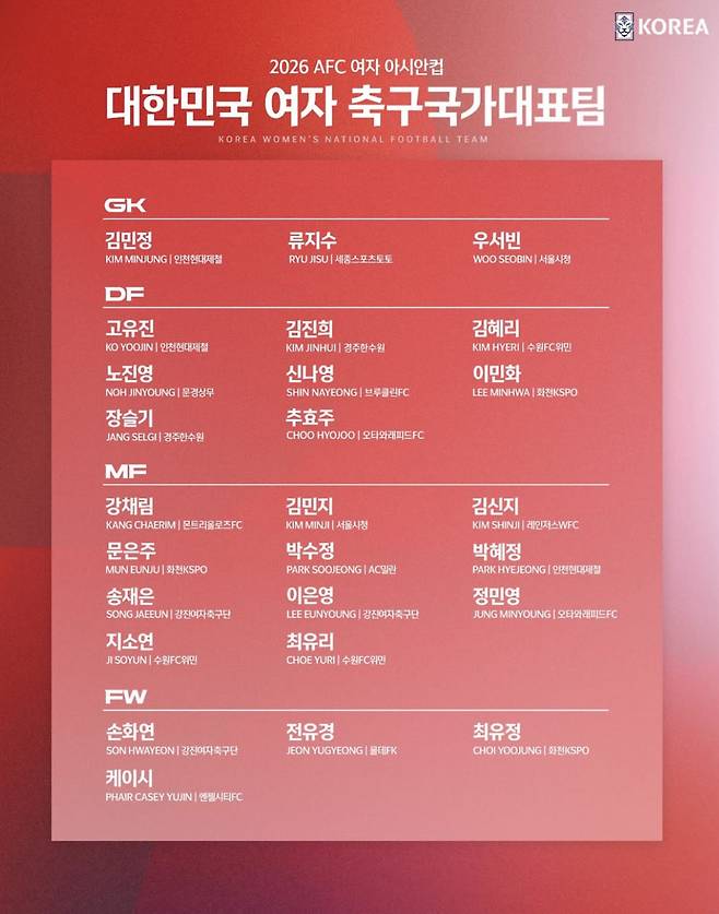 출처=KFA