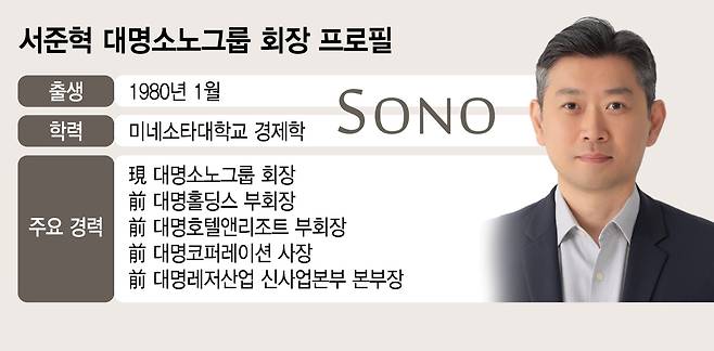 /그래픽=김지영 디자인 기자