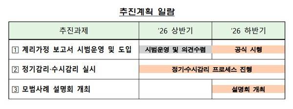 [출처= 금감원 ]
