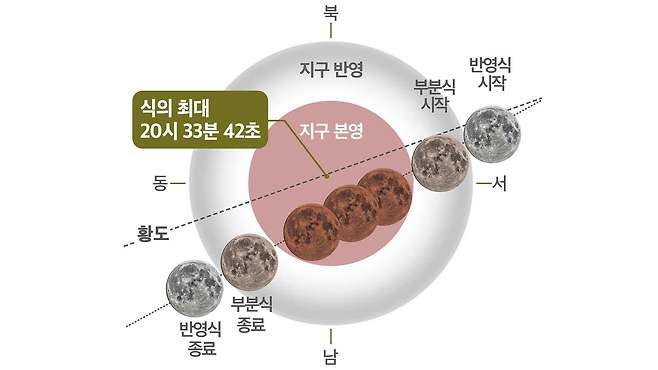 [한국천문연구원 제공]