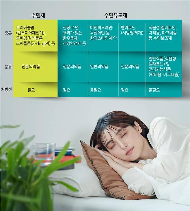 그래픽=윤상선 디자이너