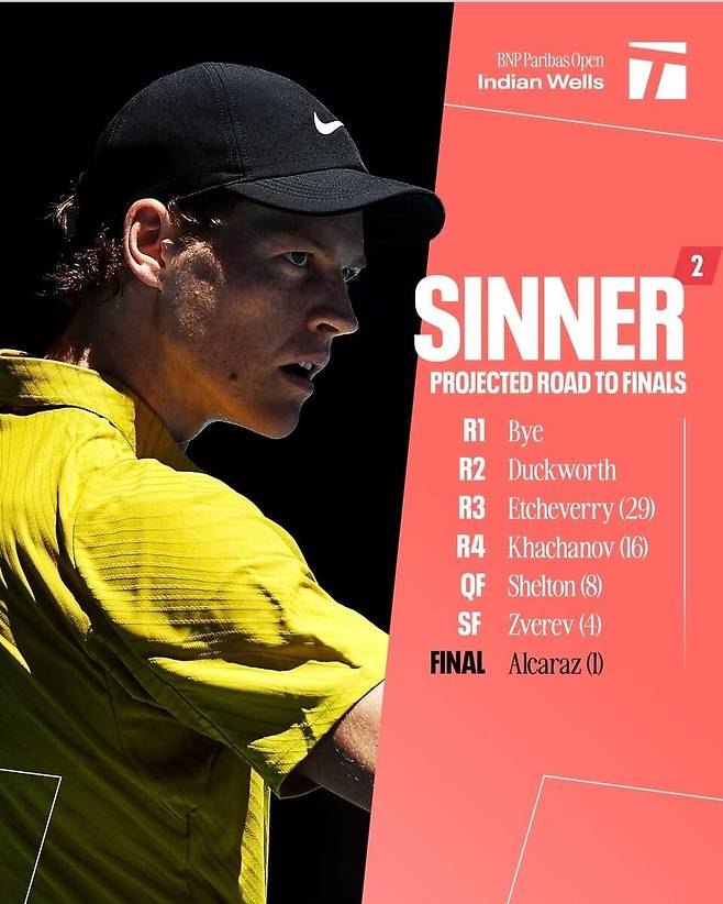 인디언 웰스 ATP 마스터스 1000 예상 대진. 출처 인디언 웰스