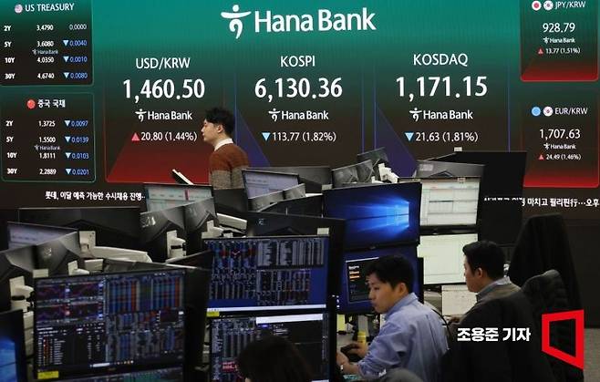 중동사태 여파로 국내 증시가 하락 출발한 3일 서울 하나은행 본점 딜링룸에서 직원이 증시와 환율 등을 모니터하고 있다. 이날 코스피는 전장보다 78.98포인트(1.26%) 내린 6,165.15로, 코스닥은 22.96포인트(1.92%) 내린 1,169.82로 원/달러 환율은 22.6원 오른 1,462.3원에 장을 시작했다. 2026.3.3 조용준 기자