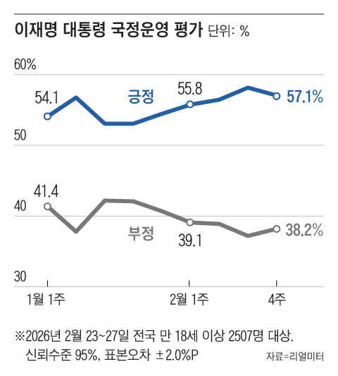 그래픽=조선디자인랩 정다운