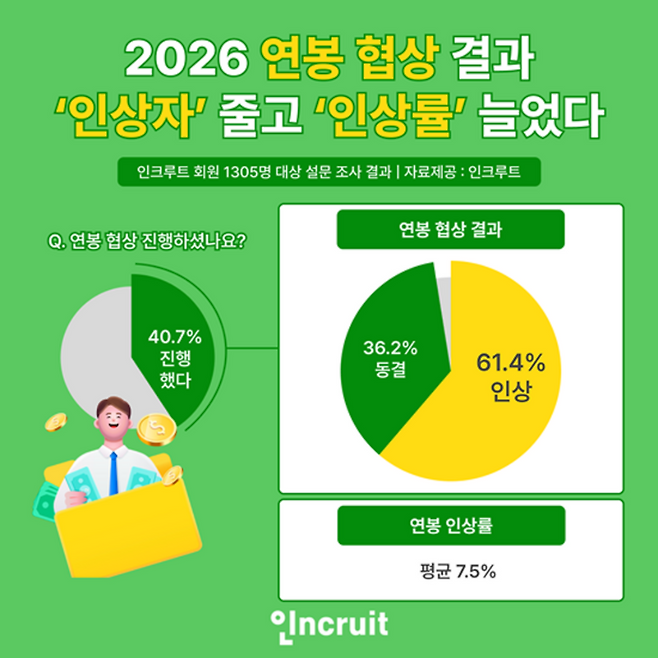 (인크루트 제공)