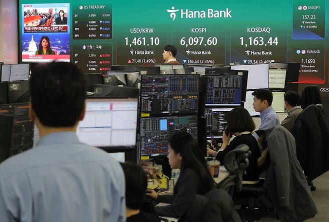 3일 서울 중구 하나은행 본점 딜링룸 현황판에 코스피 등이 표시돼 있다. 코스피 지수는 이날 장중 한때 2% 이상 급락하며 6100선이 깨졌다가 매수세 유입에 낙폭을 줄이고 있다. 연합뉴스