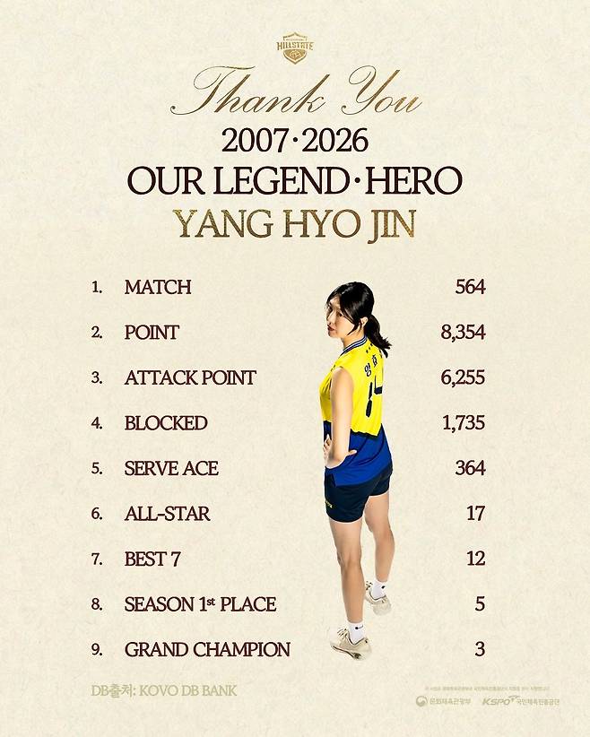 현대건설 소속 여자배구 레전드 양효진이 2025~26시즌 V리그를 끝으로 은퇴를 선언했다. 사진 현대건설