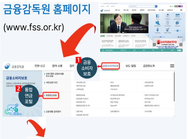 금융감독원 홈페이지 상단 ‘금융소비자보호’ 카테고리로 들어가 ‘통합연금포털’을 클릭하면 관련 화면이 나온다. 금감원 제공