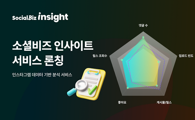 NHN데이터 소셜비즈 인사이트 서비스. <NHN데이터>