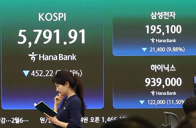 3일 서울 중구 하나은행 딜링룸 전광판에 코스피 종가가 표시되고 있다. 이승환 기자