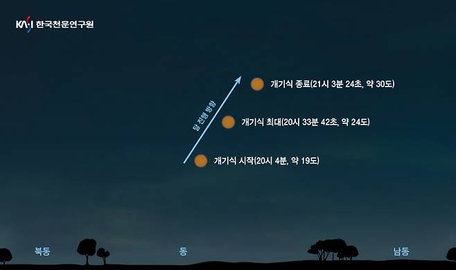 2026년 3월 3일 개기월식 달의 위치도 /사진=한국천문연구원