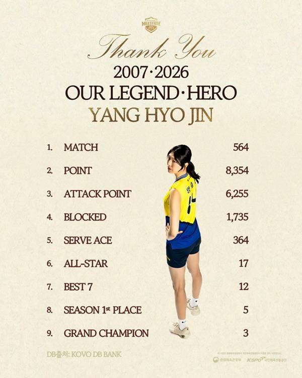 [서울=뉴시스]여자 프로배구 양효진 은퇴 관련 이미지. (사진=현대건설 배구단 제공)