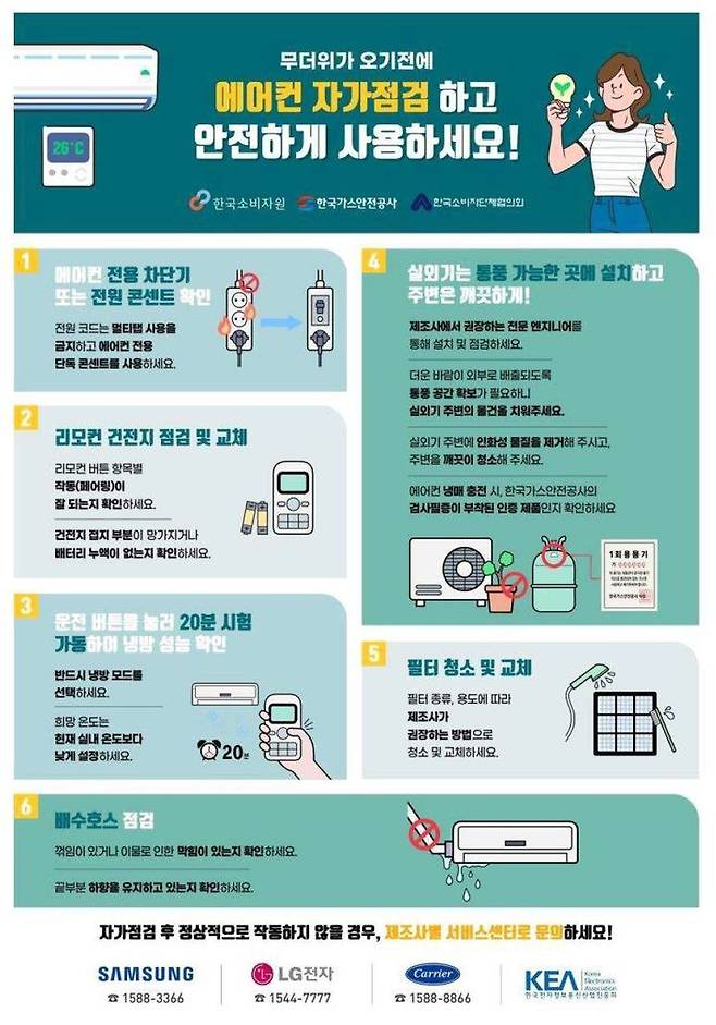 [한국소비자원 제공]