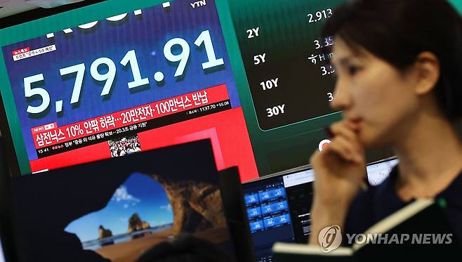 코스피, 7% 급락 마감 (서울=연합뉴스) 김인철 기자 = 미국과 이란의 전쟁으로 지정학적 불안감이 지속되고 있는 3일 서울 중구 하나은행 딜링룸에서 현황판에 증시 관련 뉴스가 나오고 있다.
    이날 코스피 지수는 전 거래일 대비 452.22포인트(7.24%) 내린 5,791.91에, 코스닥은 55.08포인트(4.62%) 내린 1,137.70에 장을 마감했다. 2026.3.3 yatoya@yna.co.kr