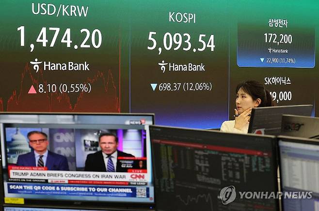 서울 외환시장에서 4일 원·달러 환율은 주간거래 종가 기준(오후 3시 30분) 1476.2원으로 전날보다 10.1원 상승 마감했다. 이날 서울 중구 하나은행 본점 딜링룸에 원·달러 환율이 표시돼 있다. /연합뉴스 제공