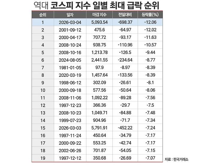 / 그래픽=정승아 디자이너
