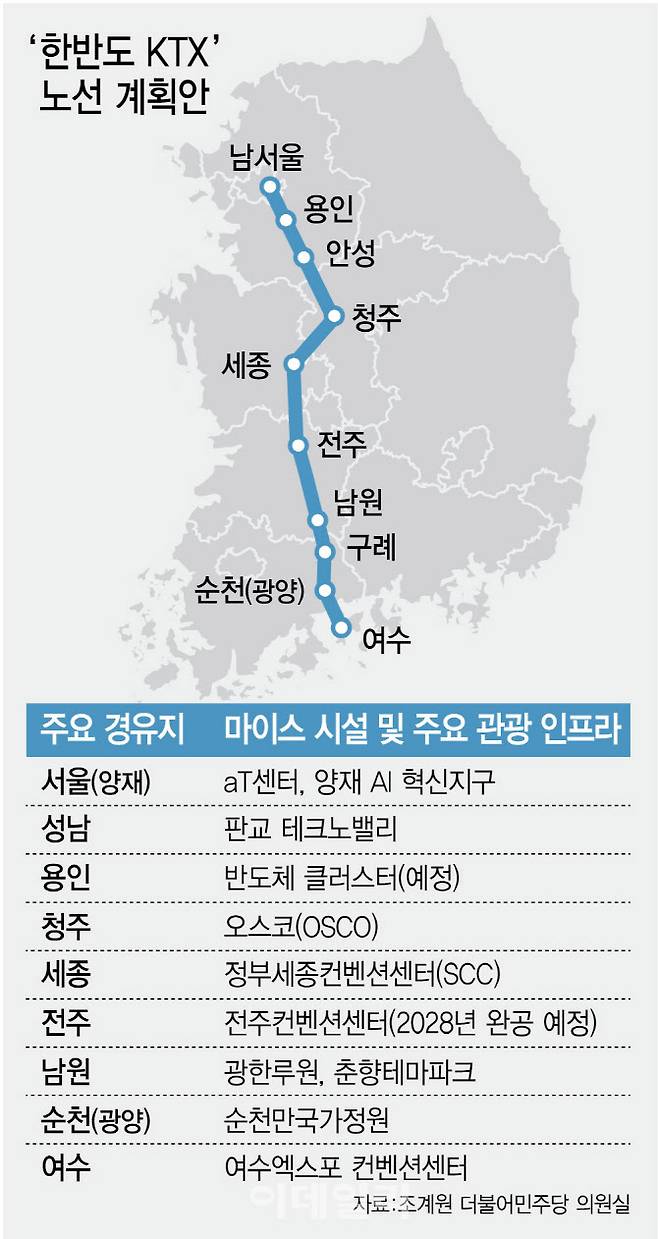 [이데일리 김정훈 기자] 한반도 KTX 노선 계획안
