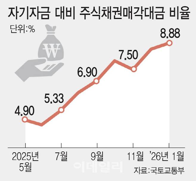[이데일리 김일환 기자].