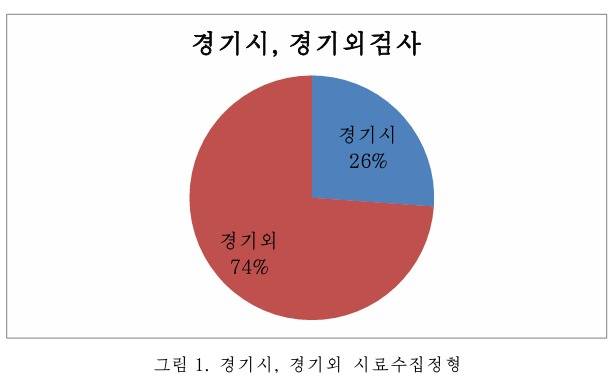 북한 반도핑 기구가 공개한 '2025년 도핑검사연보' 갈무리.