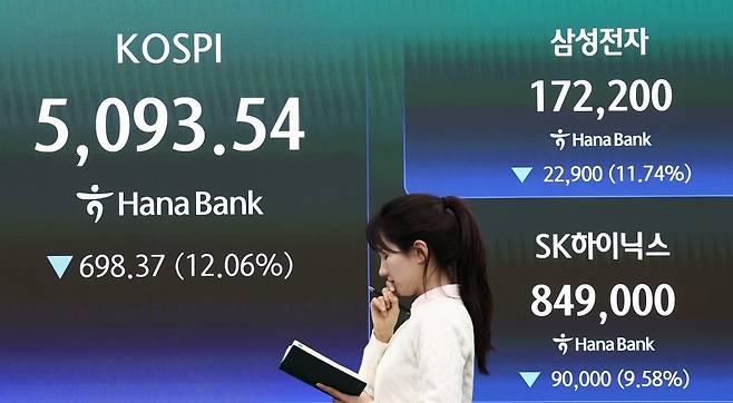 이란전쟁 여파로 코스피 지수가 급락 마감한 4일 서울 중구 하나은행 본점 딜링룸 전광판에 코스닥 지수 종가가 표시되어 있다. 이날 코스피지수는 전일대비 698.37p(12.06%) 떨어진 5093.54에 장을 마감했다. /사진=뉴스1