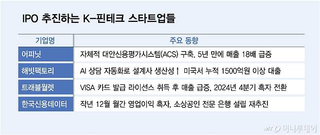 /그래픽=김다나