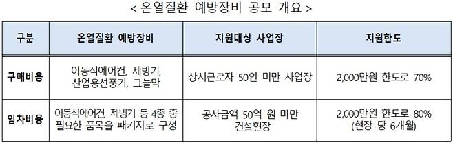 [고용노동부·안전보건공단 자료]