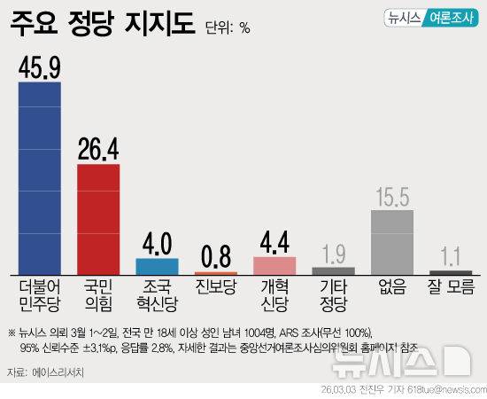 [서울=뉴시스]