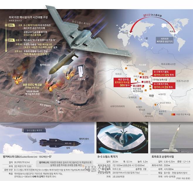 0623-3y-미국 이란 핵시설 타격 시간대별 구성