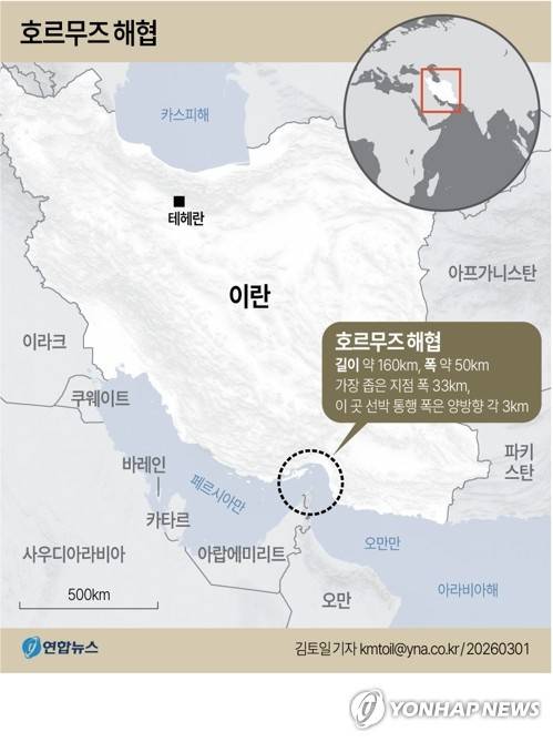 [그래픽] 호르무즈 해협     (서울=연합뉴스) 김토일 기자 = 이란이 이스라엘과 미국의 공격을 받은 후 '선박 통행 불가'를 선언한 호르무즈 해협은 중동의 전략적 요충지이자 세계적 원유 수송로다.
    남쪽에는 오만이, 북쪽에는 이란이 있으며, 서쪽으로는 페르시아만, 남동쪽으로는 오만만을 거쳐 그 너머로는 아라비아해와 연결된다.
    kmtoil@yna.co.kr
    페이스북 tuney.kr/LeYN1 X(트위터) @yonhap_graphics