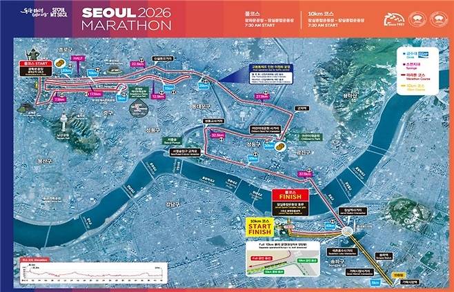 2026 서울마라톤 코스 [서울시 제공. 재판매 및 DB 금지]
