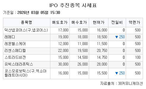 IPO 추진종목 시세표.(출처=38커뮤니케이션)