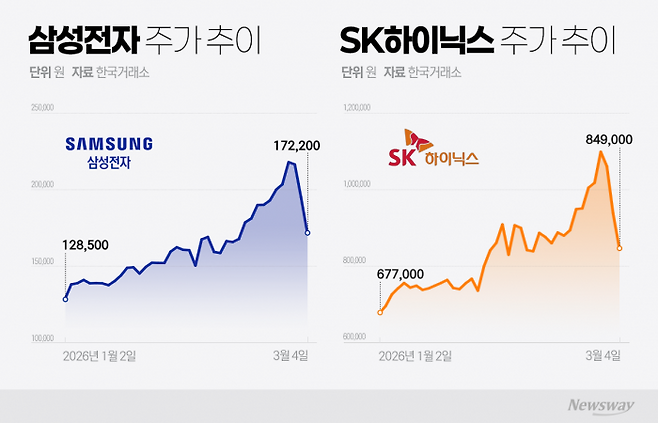 그래픽=홍연택 기자
