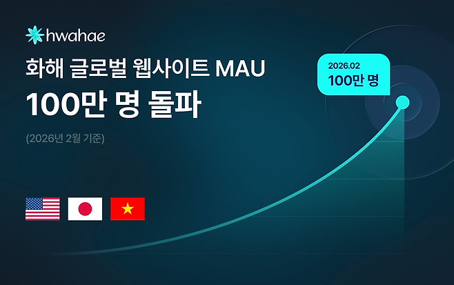 [출처=화해글로벌 제공]