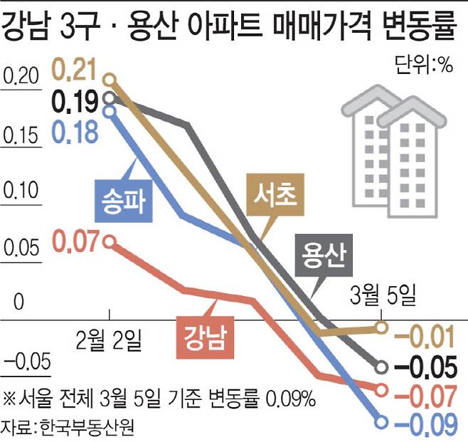 (그래픽=이데일리 김일환 기자)