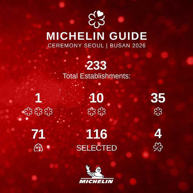 2026 미쉐린 가이드 셀렉션