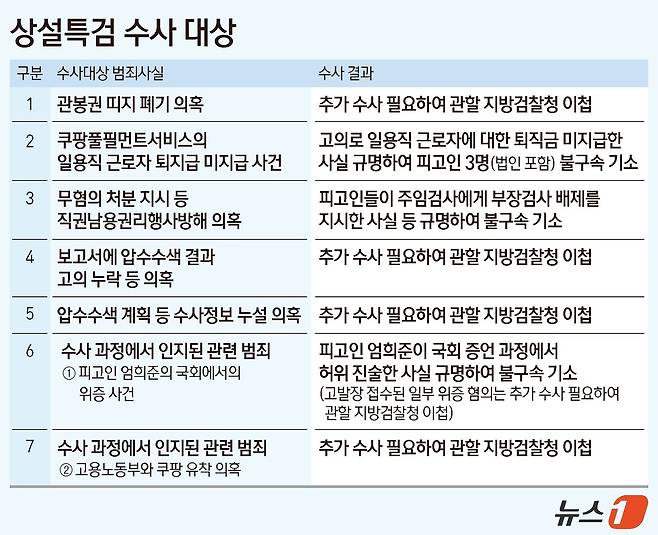 ⓒ 뉴스1 김지영 디자이너