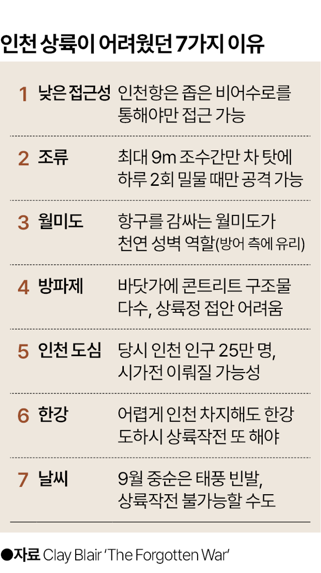 인천상륙작전이 어려웠던 7가지 이유. 박종범 기자